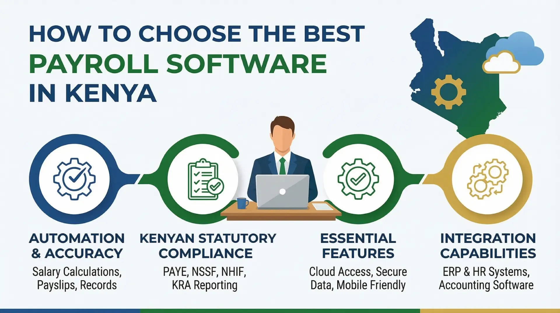 how-to-choose-the-best-payroll-software-for-your-business-in-kenya